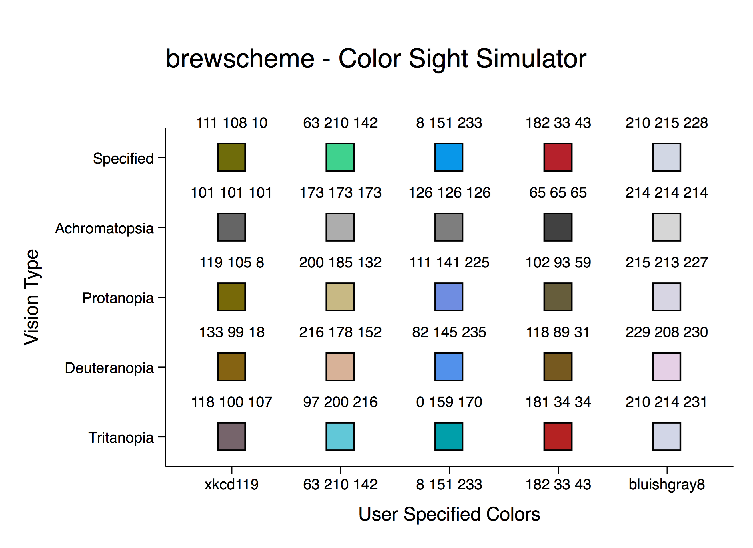 xline stata color