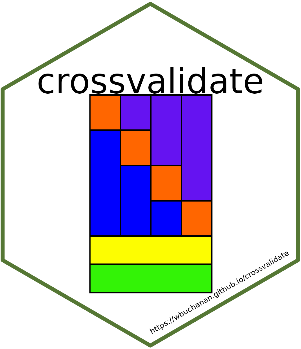 Stata Crossvalidation